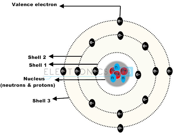4.纯硅原子结构