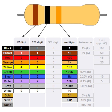 Three Band Resistor Color Code