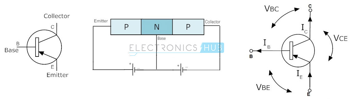3.PNP的电路符号和结构