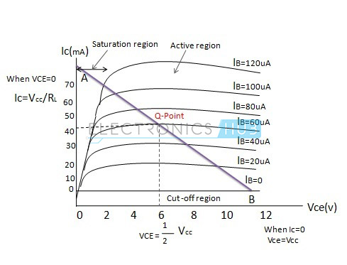 4.NPN双极晶体管的输出特性曲线