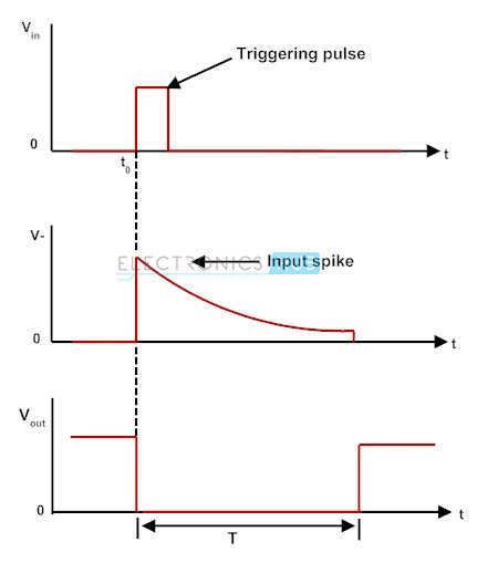 单稳态多谐振荡器的输入和输出波形