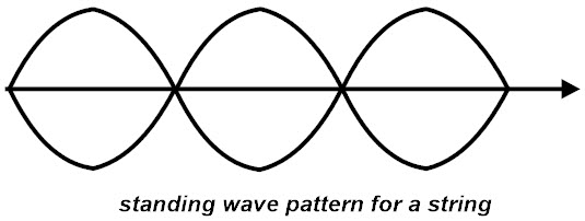 常设波模式