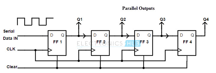 串行并联输出移位寄存器使用D触发器
