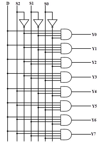 1-to-8-Demux-Logic-Diagram_1