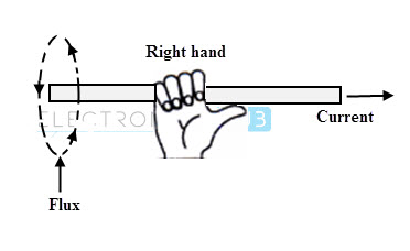 右手拇指法则