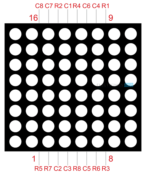 Arduino 8x8 LED矩阵引脚图