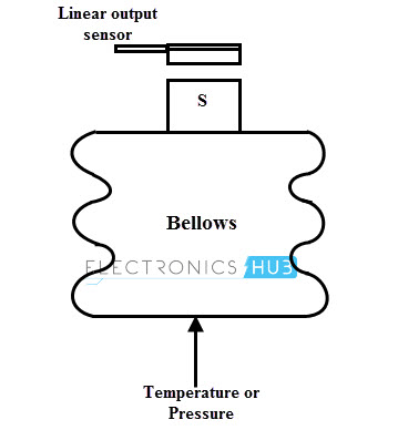 温度或压力传感器