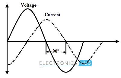 电感器中的电压和电流