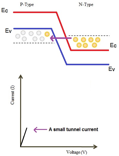 隧道二极管图8