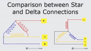 Star和Delta连接比较
